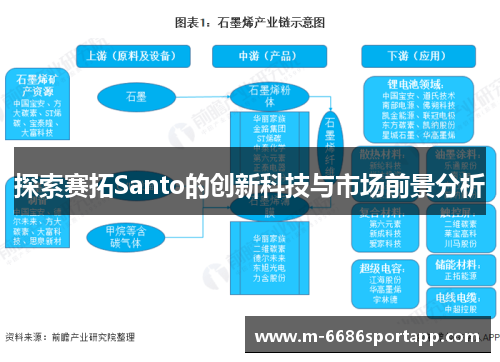 探索赛拓Santo的创新科技与市场前景分析