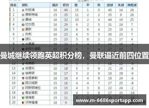 曼城继续领跑英超积分榜，曼联逼近前四位置