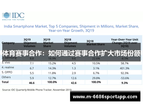 体育赛事合作：如何通过赛事合作扩大市场份额