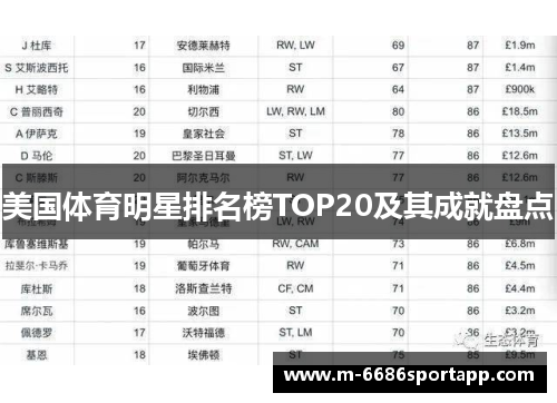 美国体育明星排名榜TOP20及其成就盘点